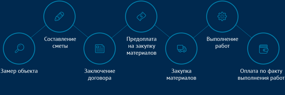 Как мы работаем